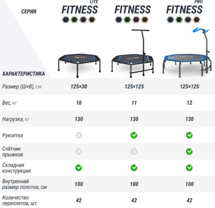 Батут спортивный UNIX Line Фитнес / Fitness синий (125 см) Батут спортивный UNIX Line Фитнес / Fitness синий (125 см)