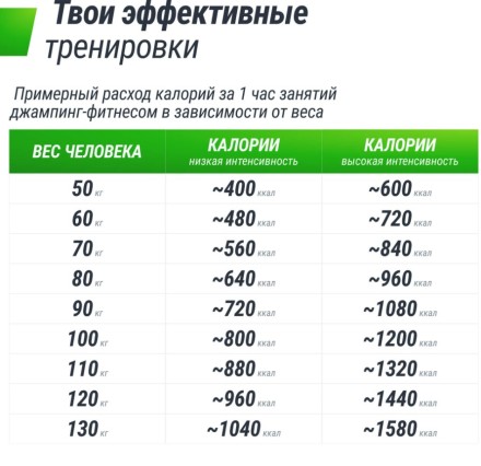 Батут спортивный UNIX Line Фитнес / Fitness синий (125 см) Батут спортивный UNIX Line Фитнес / Fitness синий (125 см)