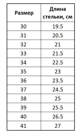 Фигурные коньки Frosty Фигурные коньки Frosty