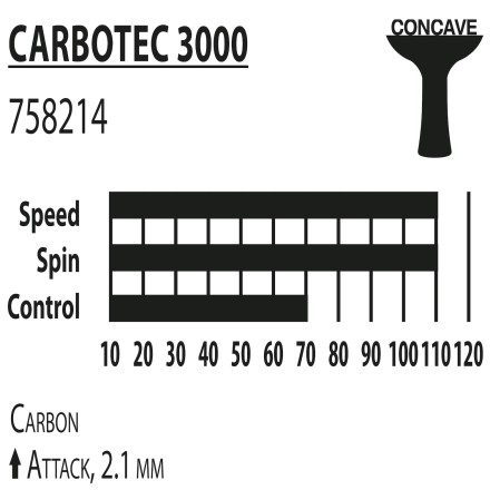 Ракетка Donic Carbotec 3000
