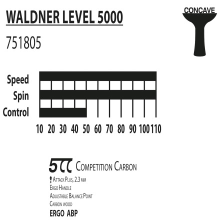 Ракетка DONIC Waldner 5000