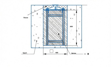 Каркас фундамента для карусели