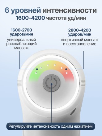 Перкуссионный массажер для тела, шеи и спины DFC YESOUL Перкуссионный массажер для тела, шеи и спины DFC YESOUL