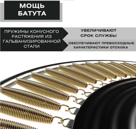   Батут с защитной сеткой "PERFETTO SPORT ACTIVITY 6" диаметр 1,8 м синий/зеленый